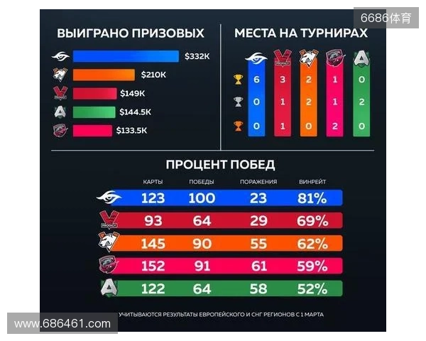 官宣:Virtus.pro正式下放ICY,提拔b1st至主队