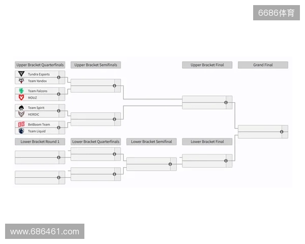 裂变天地S2瑞士轮结束,淘汰赛将于今日开赛