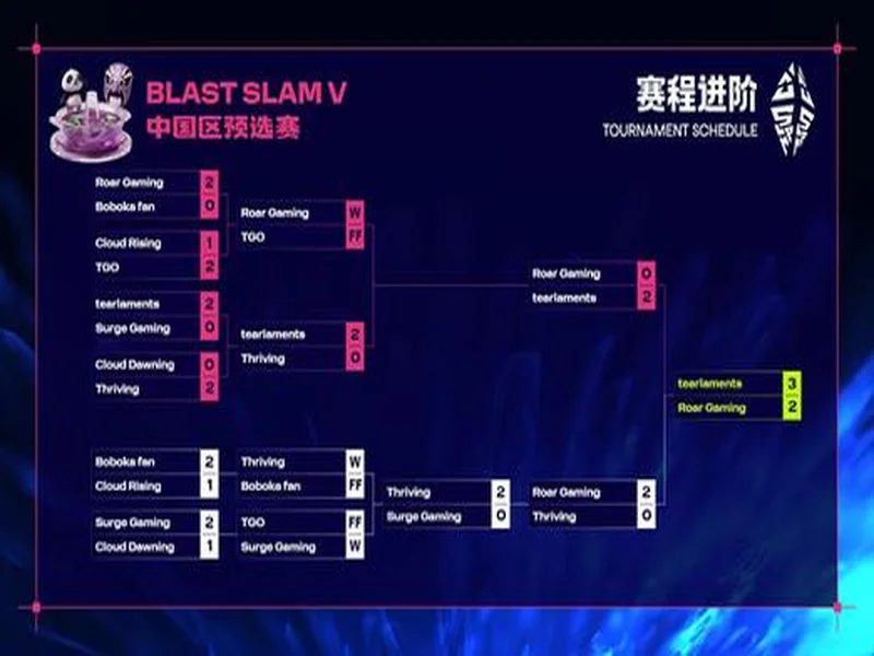 BLAST Slam V成都站日程与赛制公布